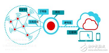 關鍵傳感技術精度持續提升，推動智能物聯網應用的實用價值與技術開發