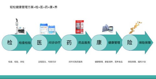 保險科技打通互聯網醫療商業閉環，輕松集團筑牢中國家庭健康保障防線