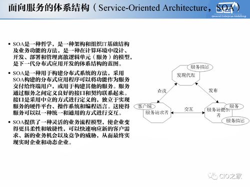 工賦開發(fā)者社區(qū) 解讀IT與OT融合下的工業(yè)自動化、信息化與系統(tǒng)集成體系