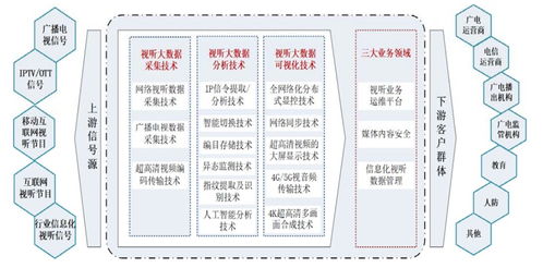 博匯科技 國內(nèi)視聽信息技術(shù)行業(yè)的領(lǐng)航者與信息系統(tǒng)集成服務(wù)的創(chuàng)新實踐