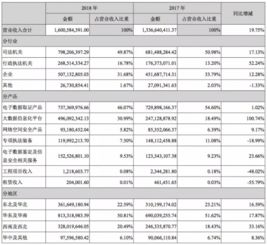 華為禁令余波 哪些信息系統(tǒng)集成服務(wù)商或?qū)⒚媾R相似困境？