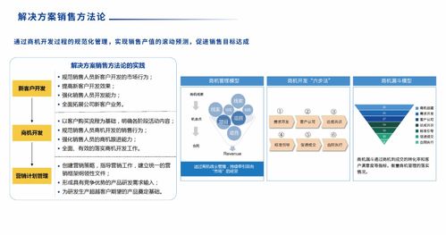 SIPDM 超越傳統，引領集成產品研發管理信息系統的革新發布